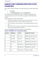 Предварительный просмотр 22 страницы Datalogic DLR-BT001 Series Quick Reference Manual