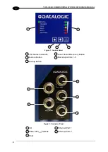 Preview for 14 page of Datalogic DM3610 Reference Manual