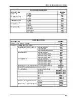 Предварительный просмотр 201 страницы Datalogic Dragon D131 Reference Manual