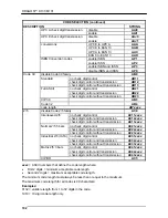 Предварительный просмотр 202 страницы Datalogic Dragon D131 Reference Manual