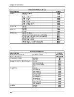 Предварительный просмотр 204 страницы Datalogic Dragon D131 Reference Manual