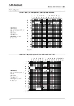 Preview for 32 page of Datalogic DS6300 Installation Quick Reference