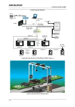 Preview for 10 page of Datalogic DX8200A Quick Manual