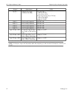 Preview for 67 page of Datalogic E1 Series Hardware Manual