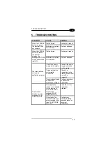 Preview for 43 page of Datalogic F734-E Series User Manual