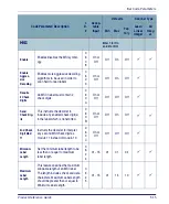 Preview for 141 page of Datalogic Falcon 4410 Product Reference Manual