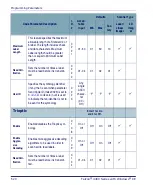 Preview for 146 page of Datalogic Falcon 4410 Product Reference Manual