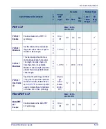 Preview for 155 page of Datalogic Falcon 4410 Product Reference Manual