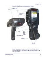 Preview for 9 page of Datalogic Falcon 4420 26-Key Quick Reference