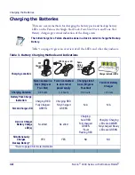 Preview for 16 page of Datalogic Falcon 4420 48-Key Quick Reference