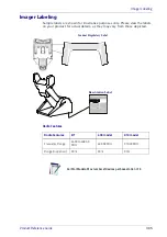 Preview for 315 page of Datalogic GBT4400BK Product Reference Manual