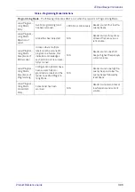 Preview for 319 page of Datalogic GBT4400BK Product Reference Manual