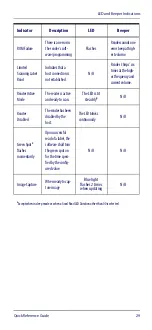 Preview for 33 page of Datalogic GD4430-BK-B Quick Reference Manual