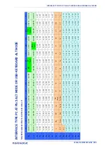 Preview for 347 page of Datalogic Gryphom 4500 Series Product Reference Manual