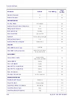 Предварительный просмотр 330 страницы Datalogic Gryphon 2D Series Product Reference Manual