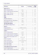 Предварительный просмотр 332 страницы Datalogic Gryphon 2D Series Product Reference Manual