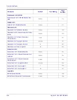 Предварительный просмотр 334 страницы Datalogic Gryphon 2D Series Product Reference Manual