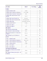 Предварительный просмотр 335 страницы Datalogic Gryphon 2D Series Product Reference Manual