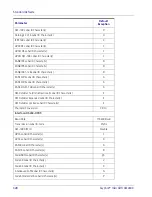 Предварительный просмотр 338 страницы Datalogic Gryphon 2D Series Product Reference Manual