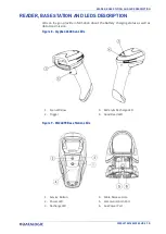 Preview for 27 page of Datalogic Gryphon 2D Series Reference Manual