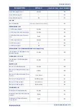 Preview for 329 page of Datalogic Gryphon 2D Series Reference Manual