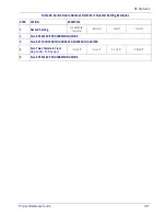 Preview for 313 page of Datalogic Gryphon BT4102 Product Reference Manual