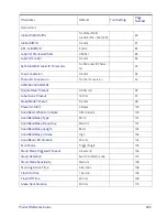 Preview for 327 page of Datalogic Gryphon BT4102 Product Reference Manual