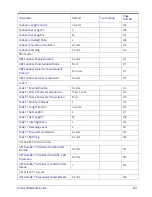 Preview for 333 page of Datalogic Gryphon BT4102 Product Reference Manual