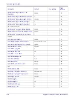 Preview for 334 page of Datalogic Gryphon BT4102 Product Reference Manual