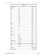 Preview for 129 page of Datalogic Gryphon D412Plus Product Reference Manual