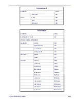 Preview for 131 page of Datalogic Gryphon D412Plus Product Reference Manual