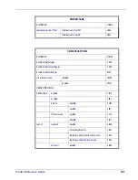 Preview for 133 page of Datalogic Gryphon D412Plus Product Reference Manual