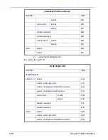 Preview for 134 page of Datalogic Gryphon D412Plus Product Reference Manual