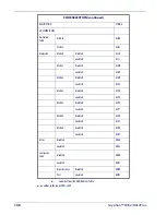 Preview for 138 page of Datalogic Gryphon D412Plus Product Reference Manual