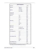 Preview for 139 page of Datalogic Gryphon D412Plus Product Reference Manual