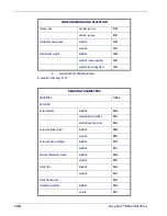 Preview for 140 page of Datalogic Gryphon D412Plus Product Reference Manual