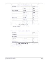 Preview for 141 page of Datalogic Gryphon D412Plus Product Reference Manual