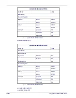 Preview for 142 page of Datalogic Gryphon D412Plus Product Reference Manual