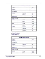 Preview for 143 page of Datalogic Gryphon D412Plus Product Reference Manual