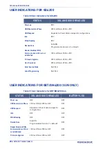 Preview for 270 page of Datalogic Gryphon GBT4200 Product Reference Manual