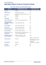 Preview for 272 page of Datalogic Gryphon GBT4200 Product Reference Manual