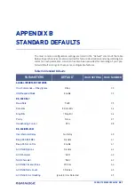 Preview for 275 page of Datalogic Gryphon GBT4200 Product Reference Manual