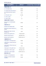 Preview for 280 page of Datalogic Gryphon GBT4200 Product Reference Manual