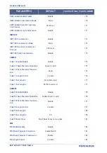 Preview for 282 page of Datalogic Gryphon GBT4200 Product Reference Manual