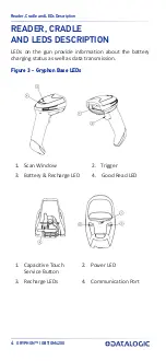 Preview for 14 page of Datalogic Gryphon GBT4200 Quick Reference Manual