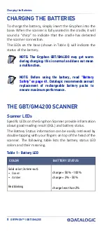 Preview for 18 page of Datalogic Gryphon GBT4200 Quick Reference Manual