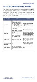 Preview for 43 page of Datalogic Gryphon GBT4200 Quick Reference Manual