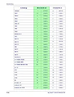 Preview for 138 page of Datalogic Gryphon GD4100 Reference Manual