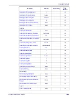 Preview for 401 page of Datalogic Gryphon GD4100 Reference Manual