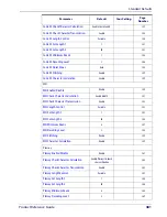 Preview for 403 page of Datalogic Gryphon GD4100 Reference Manual
